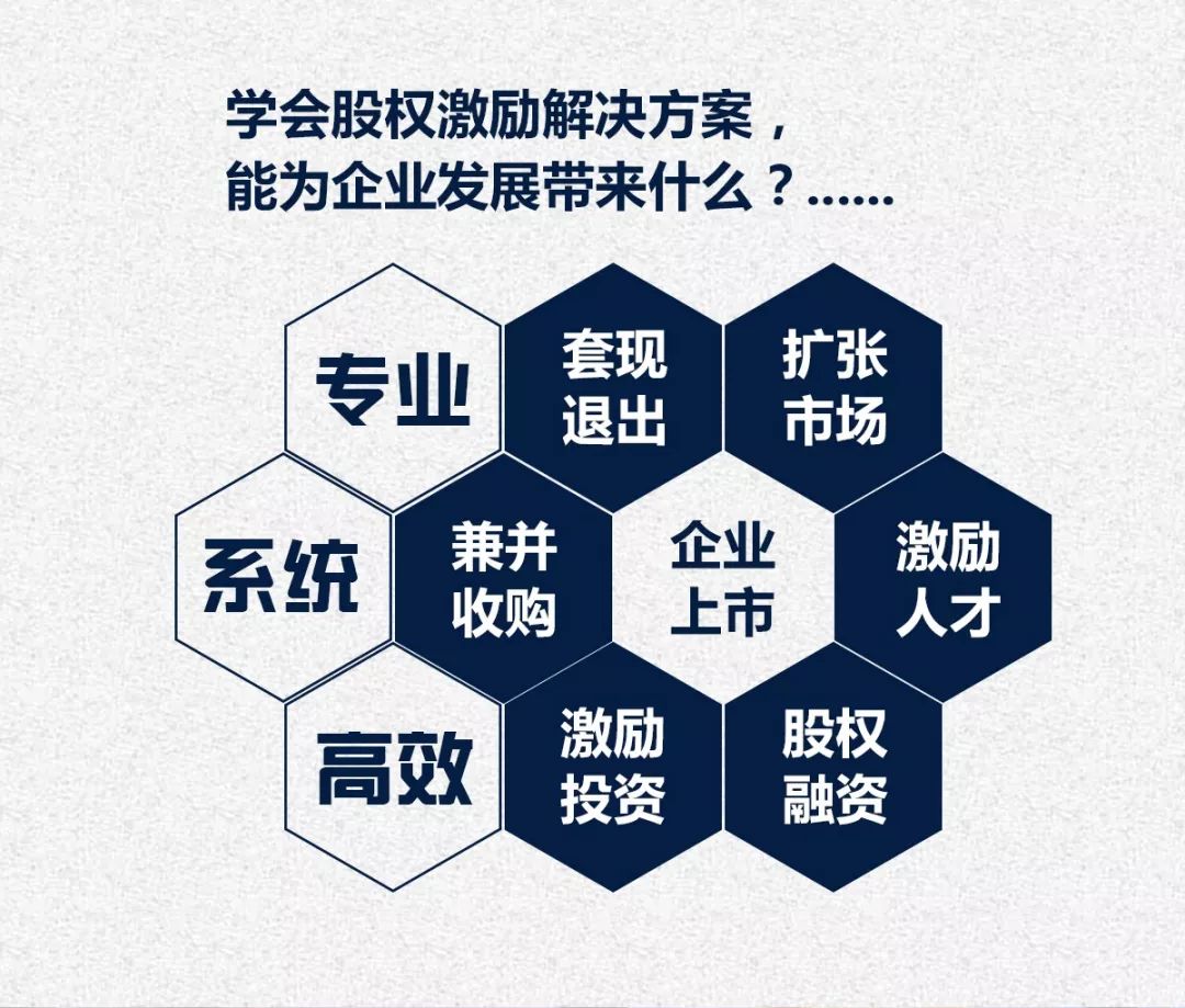 数据揭秘：企业合伙人制度运作现状