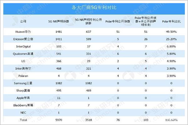 5G世界大战的中国荣耀与威武