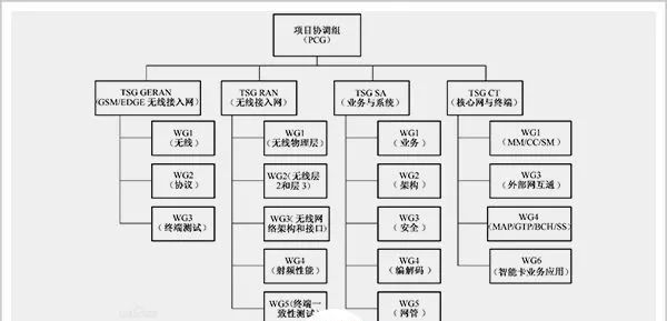 5G世界大战的中国荣耀与威武