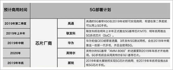 5G世界大战的中国荣耀与威武