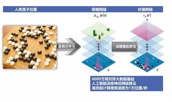 人工智能让“制造”变“智造”