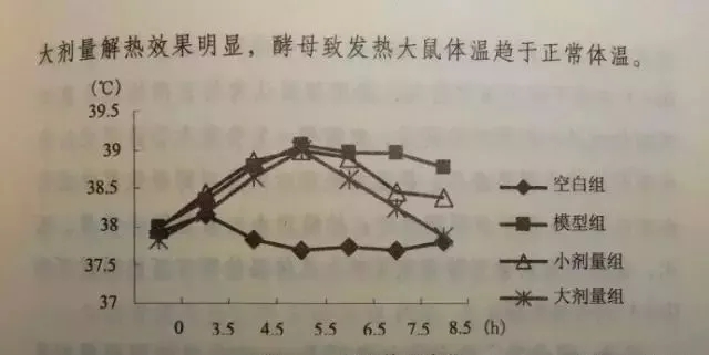 为什么中医用《伤寒论》治感冒能够一剂见效