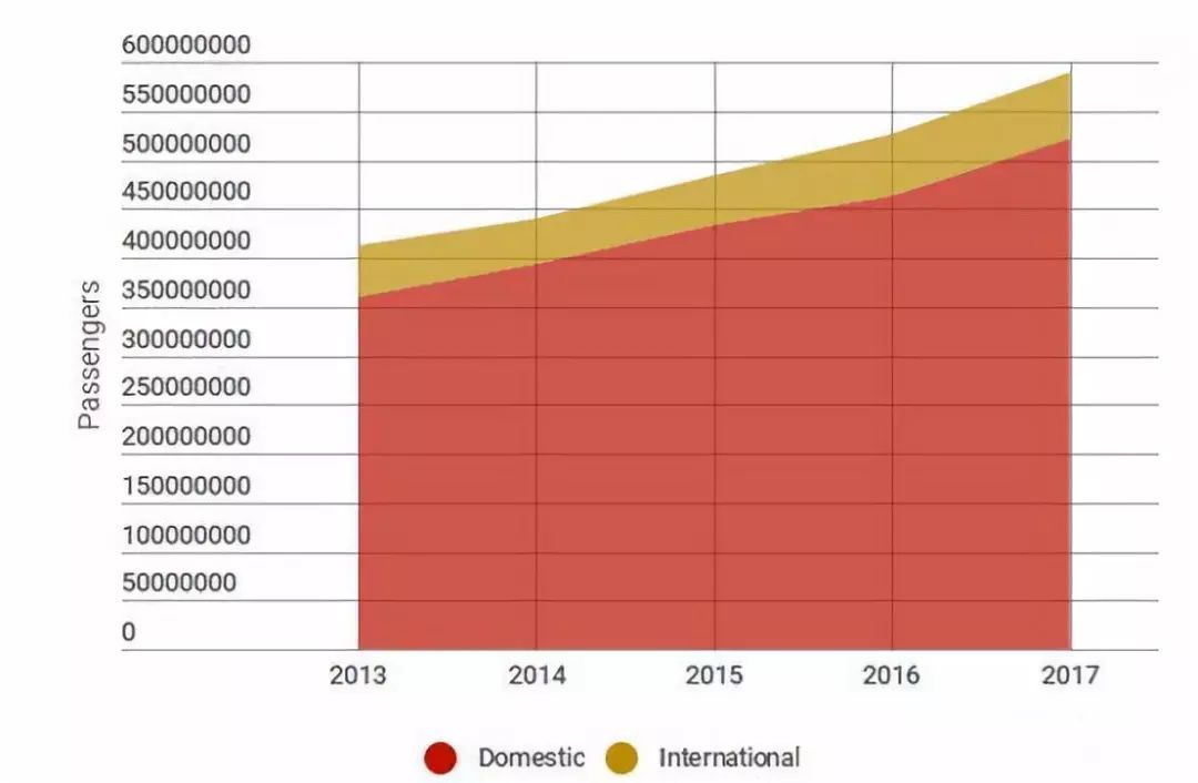 大数据下真实的中国:10亿人没坐过飞机,5亿人用不起马桶