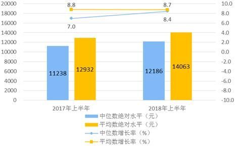 大数据下真实的中国:10亿人没坐过飞机,5亿人用不起马桶