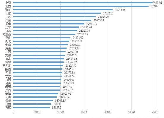 大数据下真实的中国:10亿人没坐过飞机,5亿人用不起马桶