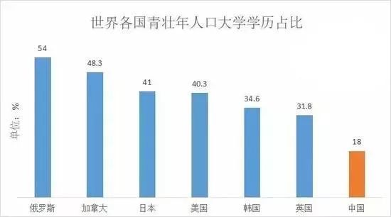 大数据下真实的中国:10亿人没坐过飞机,5亿人用不起马桶