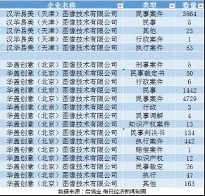 索赔35万 实赔4.5万！视觉中国喜欢“盯着”医院和地产商