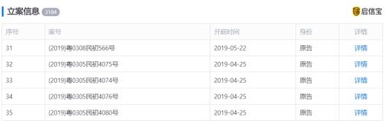 索赔35万 实赔4.5万！视觉中国喜欢“盯着”医院和地产商