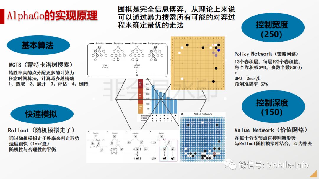 中国人工智能的现状与未来！（附超高清PPT！）