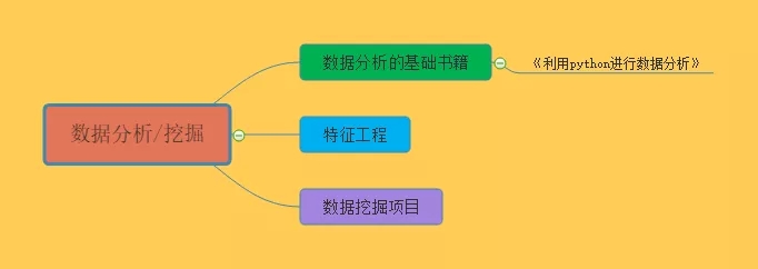 完备的 AI 学习路线，最详细的资源整理！