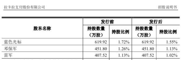 狂赚900倍！雷军又火了 但这一决策让他“损失”1.7亿！