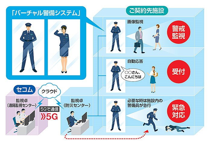 日本推出世界首个“虚拟警备员”系统，真人大小、AI加持