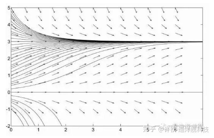 随机网络中的智慧