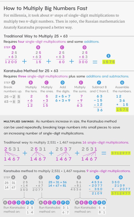 最高效的乘法：两个非常大的数字相乘迄今最快算法
