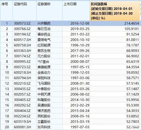 4月煎熬！A股先涨3万亿，再跌4万亿，股民“赚的钱”亏没了