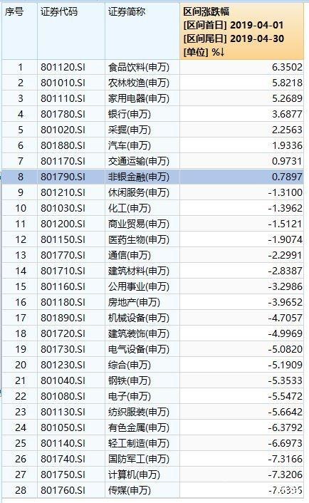 4月煎熬！A股先涨3万亿，再跌4万亿，股民“赚的钱”亏没了