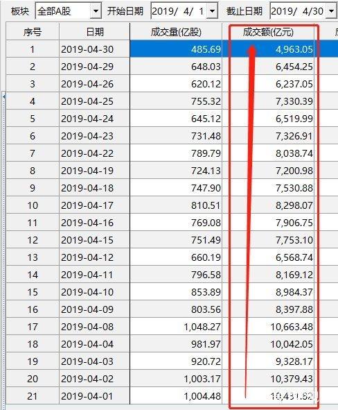 4月煎熬！A股先涨3万亿，再跌4万亿，股民“赚的钱”亏没了