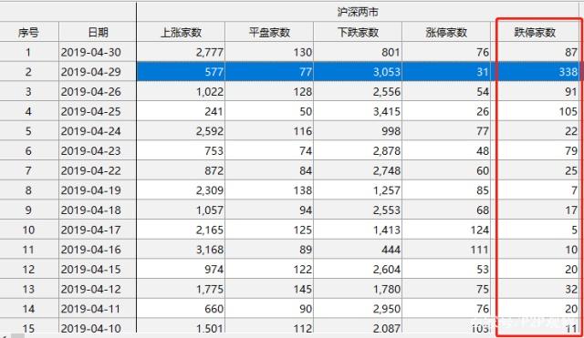 4月煎熬！A股先涨3万亿，再跌4万亿，股民“赚的钱”亏没了