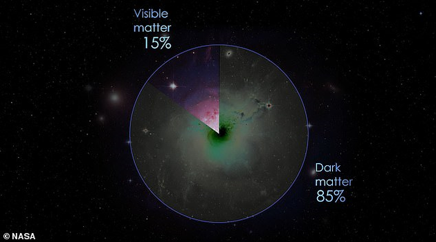科学家发现第二例不含暗物质星系