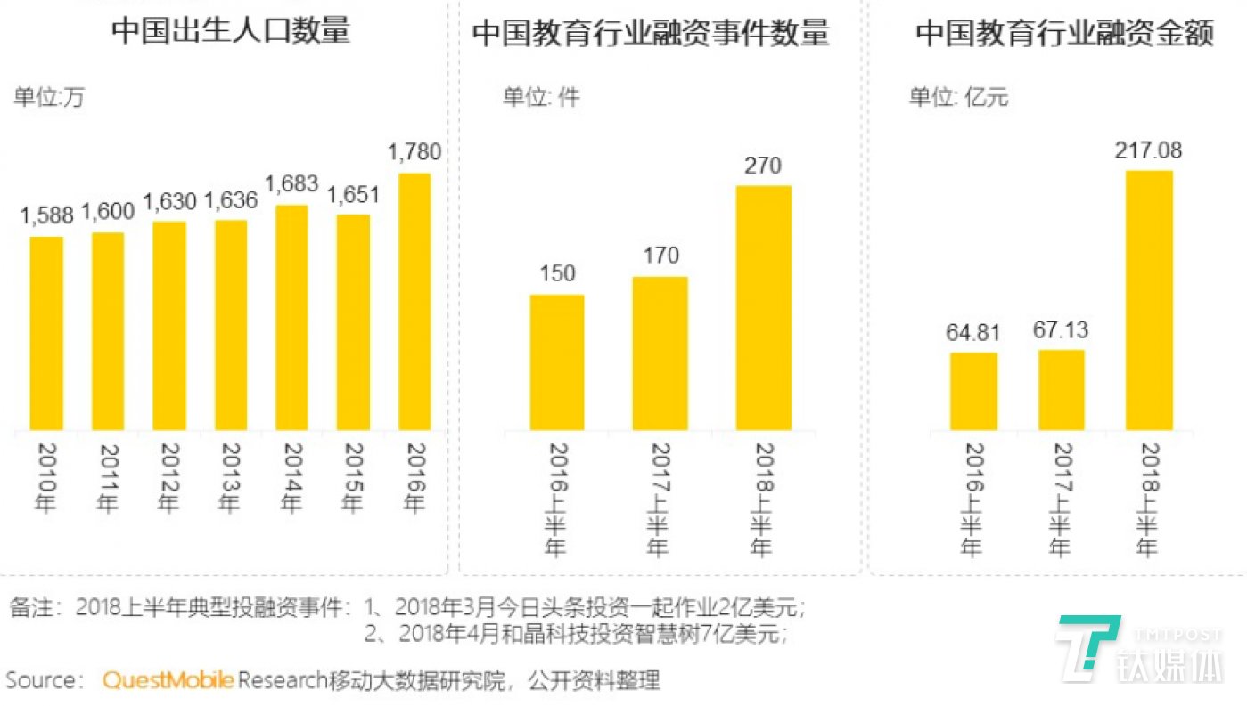 从资本宠儿到监管对象，校园作业APP能否走出生死困局？