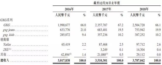 LVMH投资的国内男装GXG预计将于5月27日上市