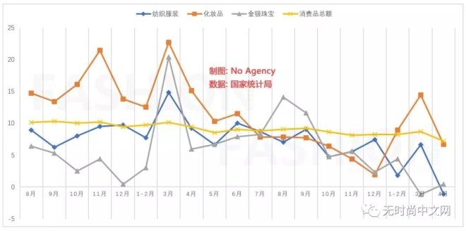 中国服装行业10年来首次倒退！