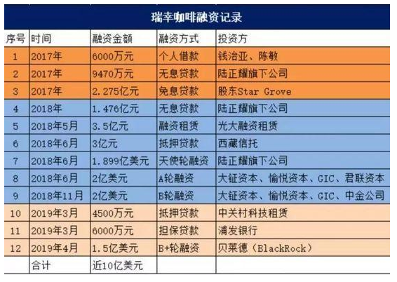 18个月上市 瑞幸带给我们哪些品牌思考？