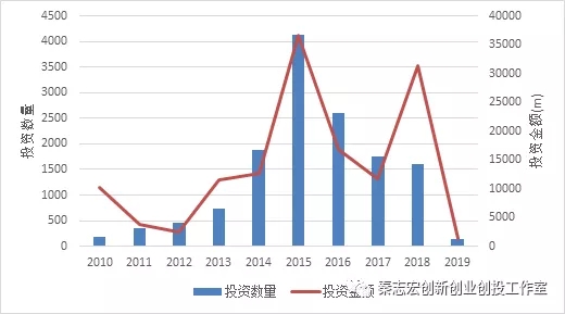 基于“互联网+”大学生创新创业大赛金奖典型项目天使投资股权问题研究