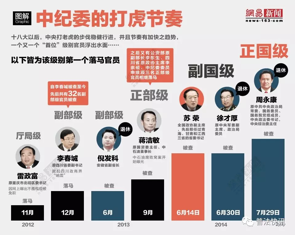 中央纪检委、中央组织部、最高人民检察院、最高人民法院、国土资源部、五大部门实名制举报地址