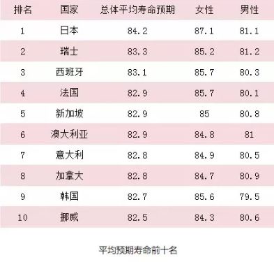 为什么日本人不喜欢运动，却是全球最瘦、最长寿？看看他们怎么吃的！