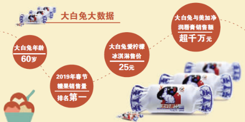正版大白兔奶茶店在上海开业 但“网红”之路恐难长久