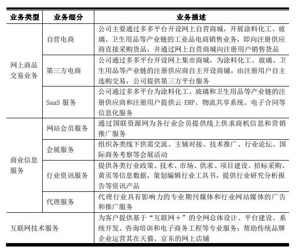 国联股份过会 拟登陆主板IPO募资5.3亿元