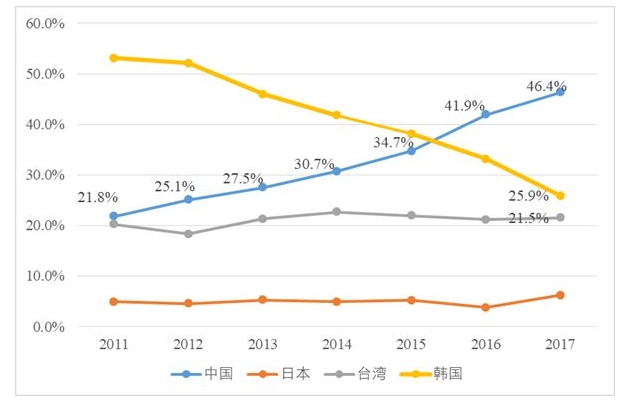 15年前中年创业的这对夫妇 拿到了首张科创板入场券