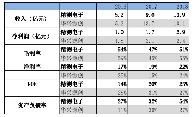 15年前中年创业的这对夫妇 拿到了首张科创板入场券