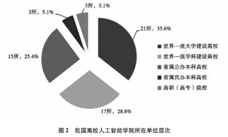 我国高校人工智能学院：现状、问题及发展方向