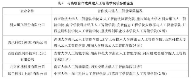 我国高校人工智能学院：现状、问题及发展方向