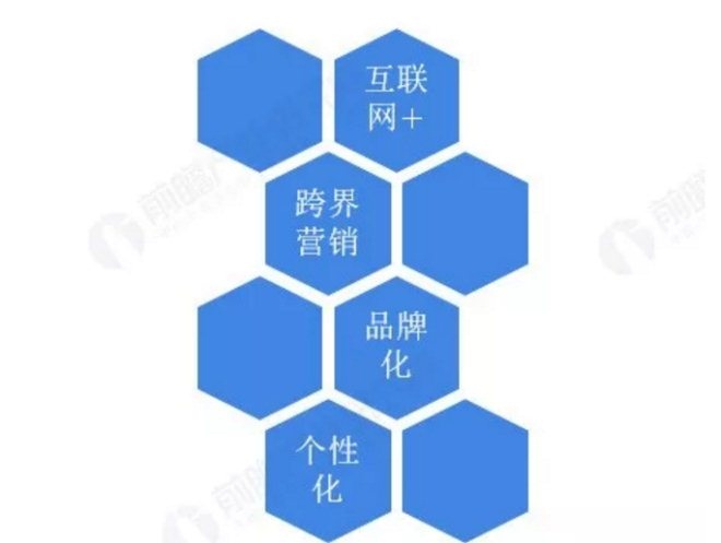 北京29家购物中心进驻书店品牌一览