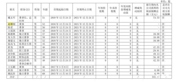 绝味食品董事赵雄突发疾病去世 生前未持绝味食品一股