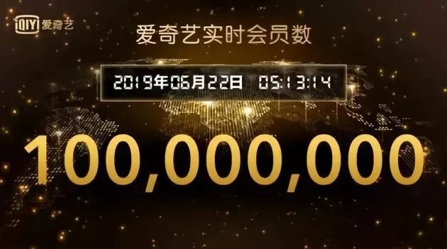 视频付费会员破亿，分账高达5000万，网络大电影将迎来躺赚时代？