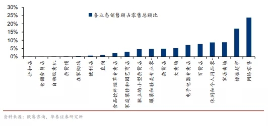 外资商超为何大溃败