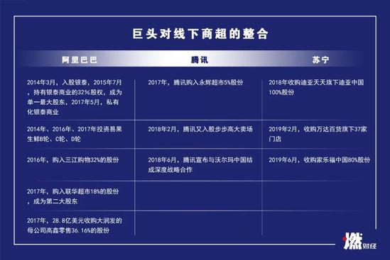 外资商超为何大溃败
