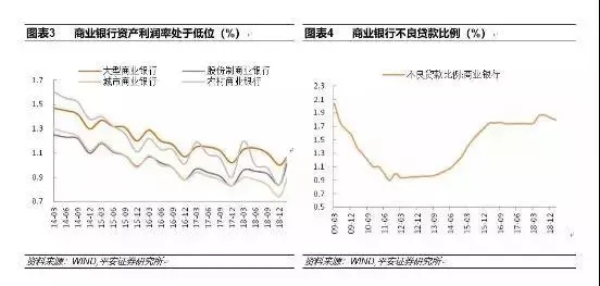 张明：“金融新常态”下中国商业银行的转型发展之道