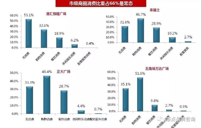 揭秘上海最火商圈：这样的选址90％的餐厅能赚翻！