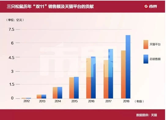 “三只松鼠”疯狂快跑：连续三天涨停，市值过百亿