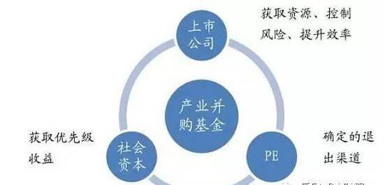 中国上市公司并购基金到底有哪些玩法？