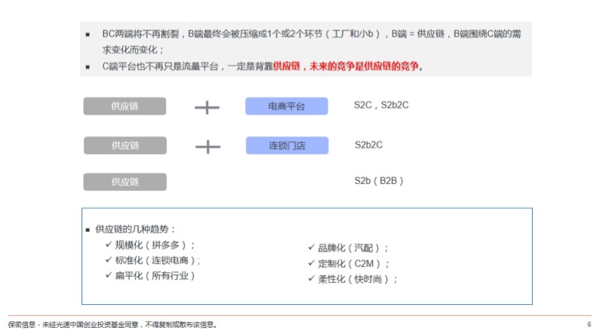 产业互联网来了 VC/PE的机会在哪里？