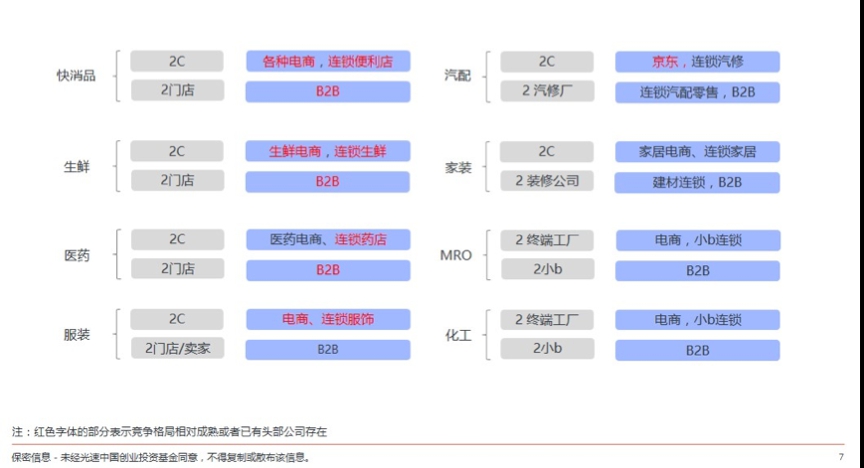 产业互联网来了 VC/PE的机会在哪里？