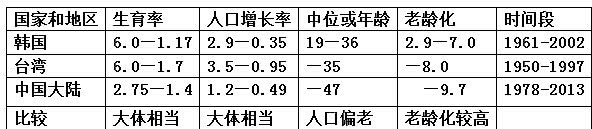 周天勇：江浙70%私营企业家都移民了