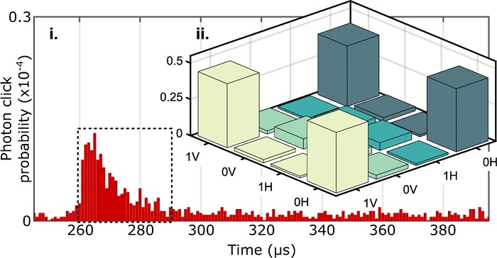 科学家在50公里光纤上实现了光-物质量子纠缠