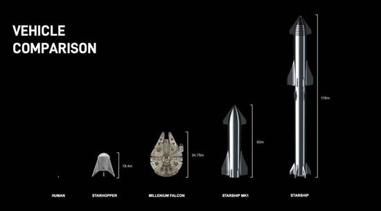 马斯克的一小步：发布人类最强大“星际飞船”